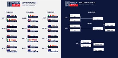 prada america's cup world series|prada cup racing schedule.